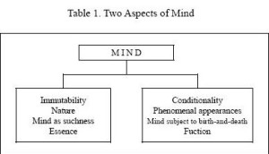 mind aspect